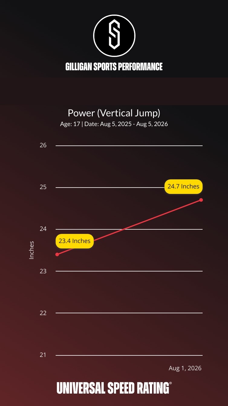 Athlete vertical jump progress over time